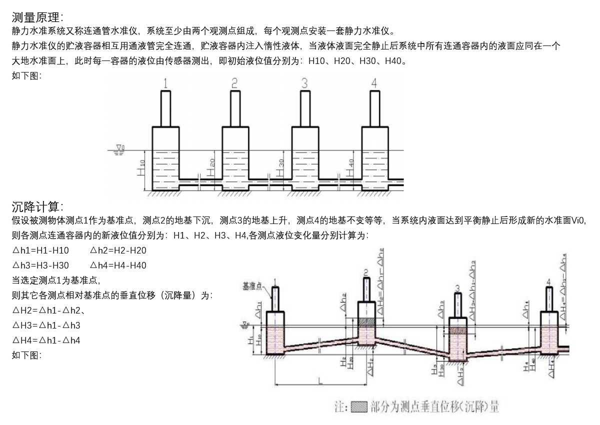 SZY20-03測(cè)量原理與沉降計(jì)算.jpg